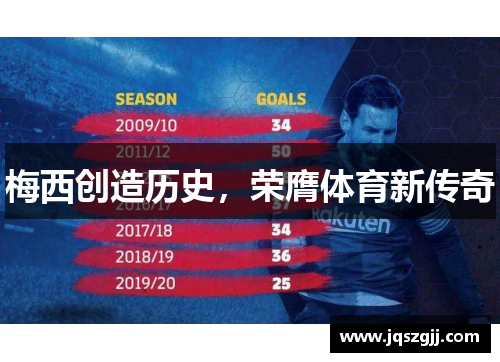 梅西创造历史，荣膺体育新传奇